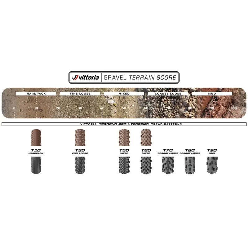 TYRE Vit Ter T30 F/Loose 700x4-4